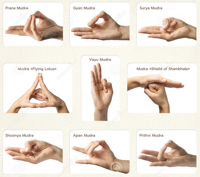 The meaning of Mudras